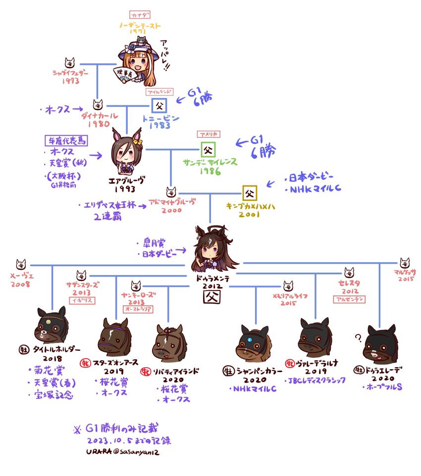 3girls, :d, absurdres, ahoge, air_groove_(umamusume), akikawa_yayoi_(umamusume), animal, animal_ears