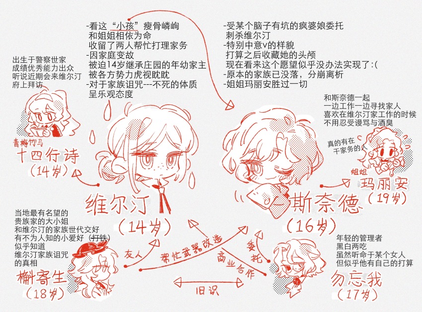 1boy, 5girls, character_name, chibi, chinese_text, cropped_head, druvis_iii, forget_me_not_(reverse:1999)