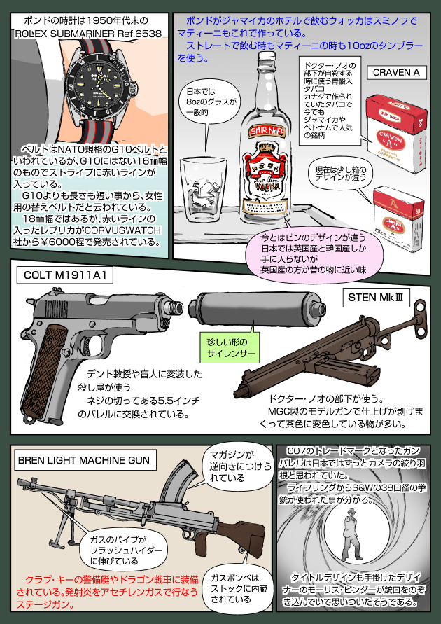 007, 1boy, bottle, bren_lmg, business_suit, cigarette_pack, colt's_manufacturing_company, dr._no_(film), english_text, formal_clothes, glass, gun, handgun, ice, james_bond, james_bond_(series), japanese_text, light_machine_gun, m1911, machine_gun, muta_koji, necktie, pistol, rifling, royal_small_arms_factory, shirt, short_hair, sten_gun, story_time_(muta_koji), submachine_gun, suit, suppressor, suppressor_focus, suppressor_name, suppressor_profile, translation_request, tray, watch, weapon, weapon_focus, weapon_name, weapon_profile