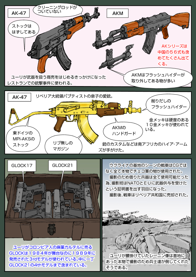 ak-47, akm, ammunition, assault_rifle, briefcase, bullet, carbine, english_text, glock, glock_21, glock_ges.m.b.h., gun, handgun, japanese_text, kalashnikov_concern, kalashnikov_rifle, lord_of_war, military, military_vehicle, motor_vehicle, muta_koji, rifle, statue, story_time_(muta_koji), tank, translation_request, tula_arms_plant, weapon, weapon_focus, weapon_name, weapon_profile