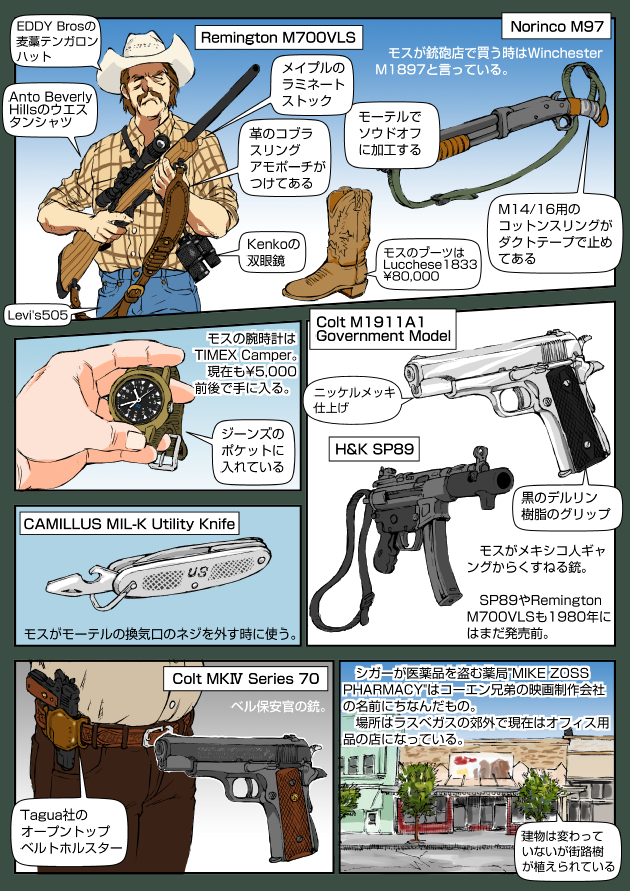 2boys, bolt-action_rifle, bolt_action, brown_hair, camillus_cutlery_company, colt's_manufacturing_company, colt_government, colt_government_model_mk_iv_series_70, day, ed_bell, english_text, gun, h&amp;k_mp5, h&amp;k_mp5k, h&amp;k_sp89, handgun, heckler_&amp;_koch, japanese_text, llewelyn_moss, m1911, multiple_boys, muta_koji, no_country_for_old_men, personal_defense_weapon, pistol, pump-action_shotgun, pump_action, remington_arms, remington_model_700, rifle, sawed-off_shotgun, shotgun, sniper_rifle, story_time_(muta_koji), submachine_gun, suppressor, suppressor_focus, suppressor_profile, swiss_army_knife, translation_request, watch, weapon, weapon_focus, weapon_name, weapon_profile, winchester_model_1897, winchester_repeating_arms_company