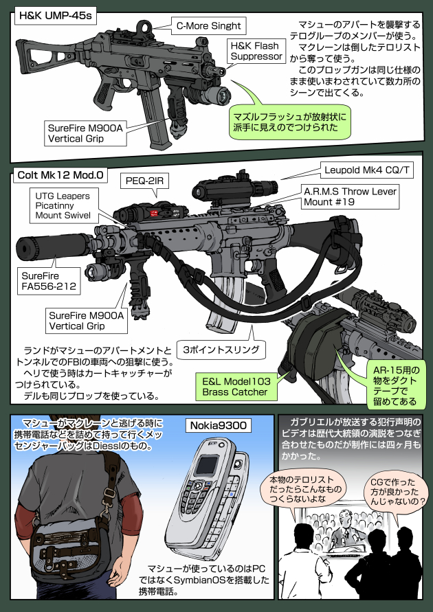 1boy, 3others, ar-15, assault_rifle, brass_catcher, carbine, colt's_manufacturing_company, die_hard, e&amp;l_manufacturing, english_text, gun, h&amp;k_ump, heckler_&amp;_koch, japanese_text, live_free_or_die_hard, m16, matthew_farrell, mk_12_spr, multiple_others, muta_koji, nokia_(company), rifle, story_time_(muta_koji), submachine_gun, suppressor, suppressor_focus, suppressor_name, suppressor_profile, surefire, surefire_fa556-212, translation_request, weapon, weapon_focus, weapon_name, weapon_profile