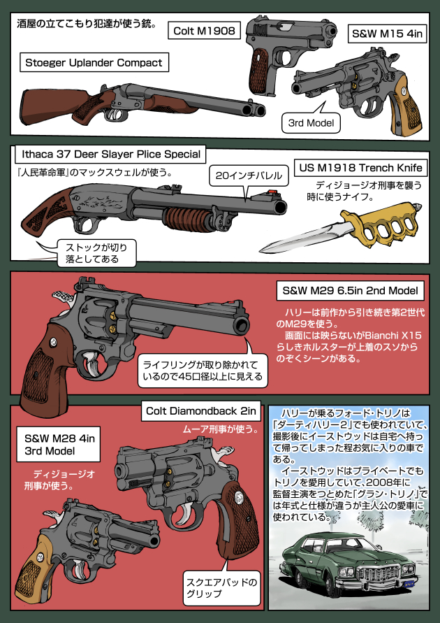 brass_knuckles, break-action_shotgun, car, colt's_manufacturing_company, colt_diamondback, colt_model_1908_vest_pocket, dirty_harry_(series), double-barreled_shotgun