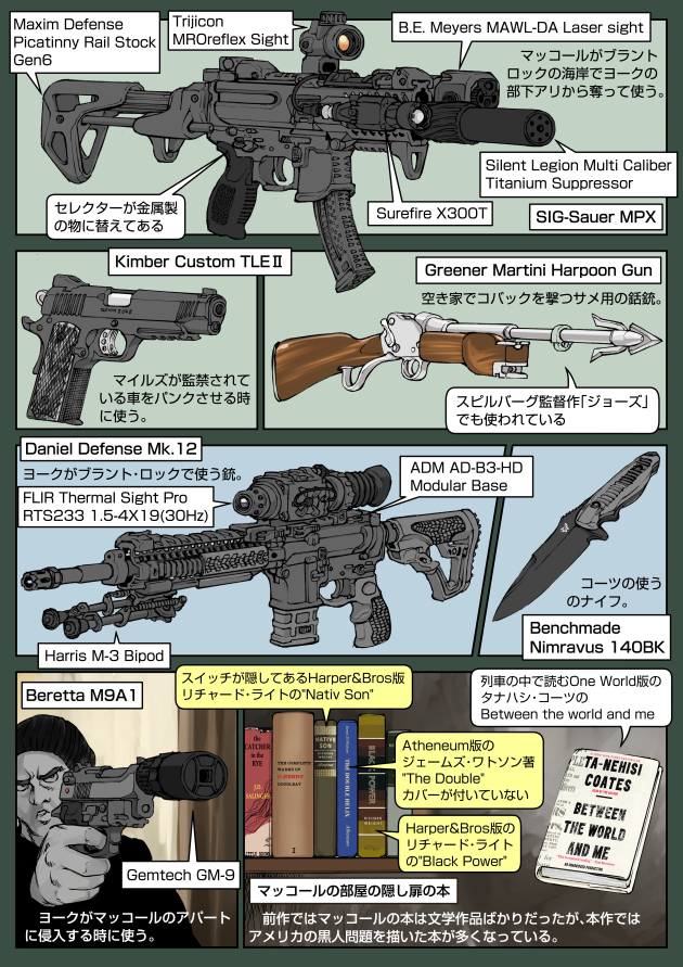 ammunition, ammunition_focus, ammunition_name, ammunition_profile, assault_rifle, benchmade, benchmade_nimravus_140bk, beretta, beretta_92, beretta_m9a1, book, carbine, daniel_defense, daniel_defense_mk_12, dave_york, english_text, gemtech, gemtech_gm-9, greener_harpoon_gun, greener_martini_harpoon_gun, gun, handgun, harpoon, harpoon_gun, japanese_text, kimber_custom, kimber_custom_tle_ii, kimber_manufacturing, knife, line_launcher, muta_koji, pistol, rifle, sig_mpx, sig_sauer, silent_legion, story_time_(muta_koji), submachine_gun, suppressor, suppressor_focus, suppressor_profile, the_equalizer_2, translation_request, w.w._greener, weapon, weapon_focus, weapon_name, weapon_profile, webley_&amp;_scott