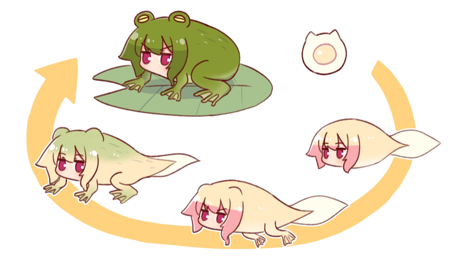 animal, blonde_hair, frog, kemomimi-chan_(naga_u), naga_u, original, red_eyes, sketch