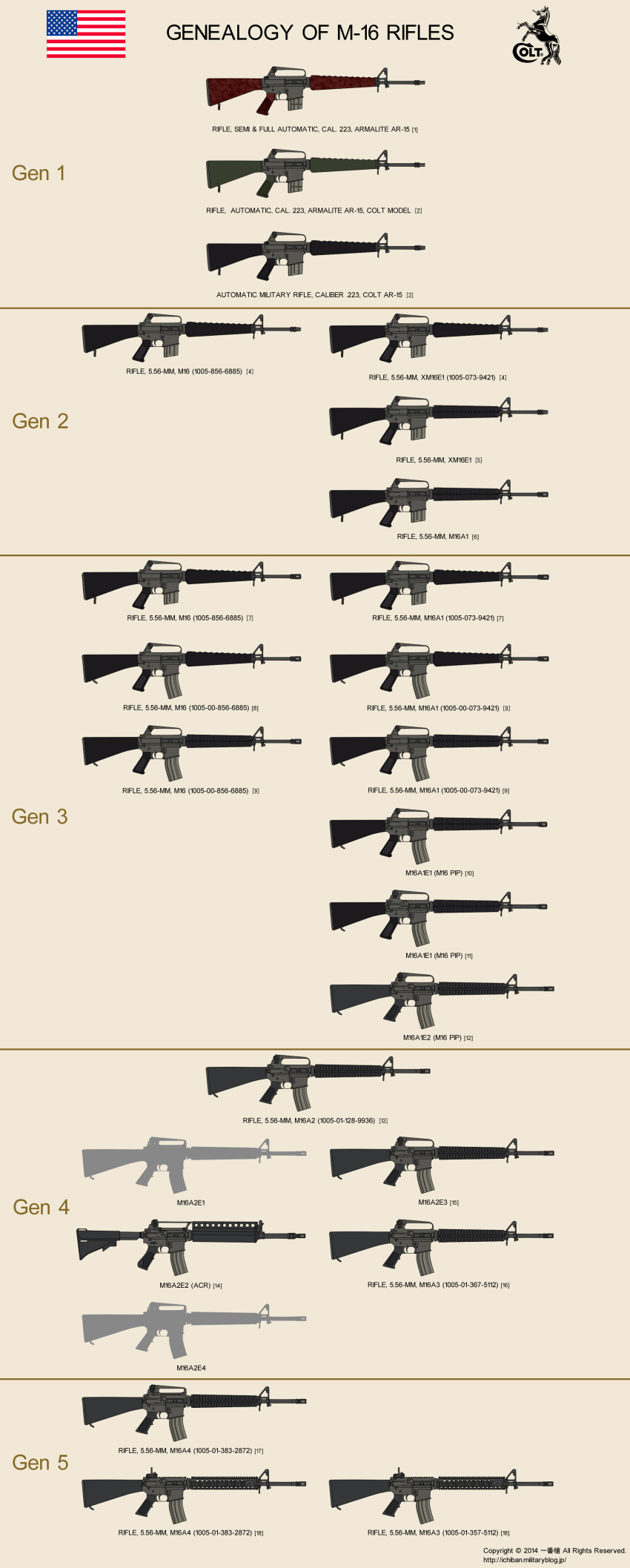 absurdres, american_flag, annotated, assault_rifle, chart, commentary, commentary_request, english