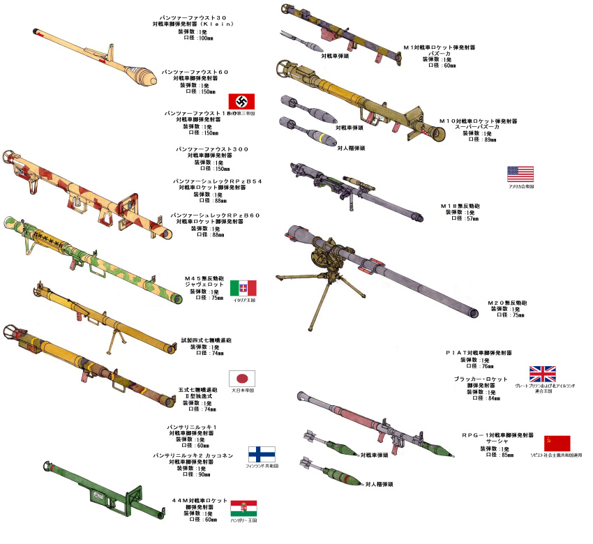 absurdres, american_flag, chart, highres, japanese_flag, no_humans, original, panzerfaust, rocket_launcher, rpg, rpg-1, stalingrad_cowboy, tagme, weapon, weapon_request