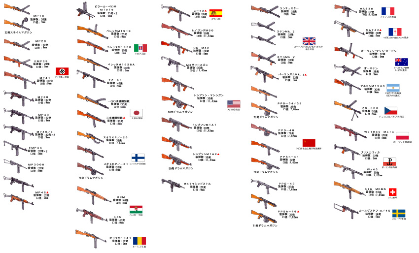 absurdres, american_flag, chart, gun, highres, japanese_flag, mp40, no_humans