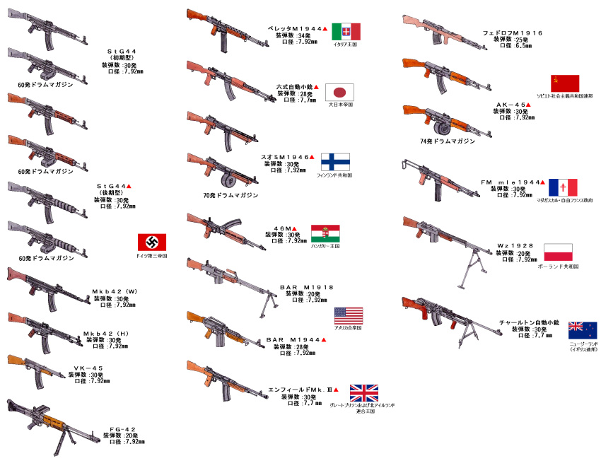 american_flag, assault_rifle, browning_automatic_rifle, chart, finnish_flag, gun, highres, japanese_flag