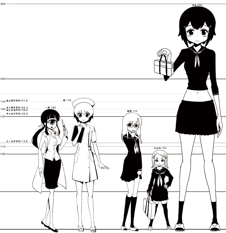 5girls, bag, black_hair, cyclops, giantess, glasses, hair_ornament, hairclip, hat, height_chart, height_difference, hitomi_(hitomi_sensei_no_hokenshitsu), hitomi_sensei_no_hokenshitsu, itsuki_(hitomi_sensei_no_hokenshitsu), labcoat, long_hair, long_sleeves, long_tongue, midriff, minigirl, monochrome, multiple_girls, navel, nurse_cap, one-eyed, ooki_kyouko, osanai_chisa, oversized_clothes, payot, plant_girl, ponytail, school_bag, school_nurse, school_uniform, shake-o, shitara, skirt, thermometer, tongue, translation_request, undersized_clothes