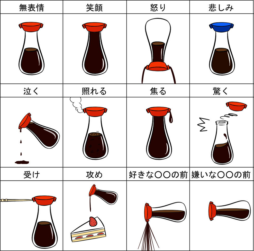 cake, chart, food, no_humans, p-man-p-man, soy_sauce, translated