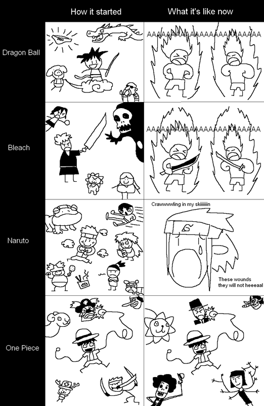 bleach, brook, buggy_the_clown, chart, comparison, cp9, devil_fruit, dragonball
