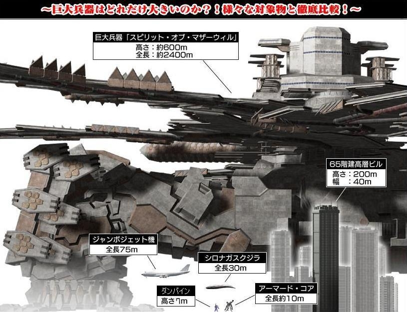 airplane, armored_core, arms_forts, diagram, mecha, spirit_of_motherwill