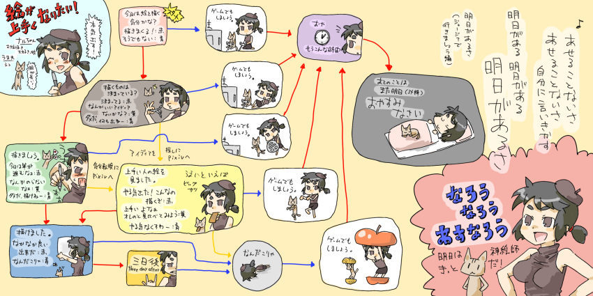 black_hair, cat, eyebrows, flowchart, hat, highres, ponytail, translated