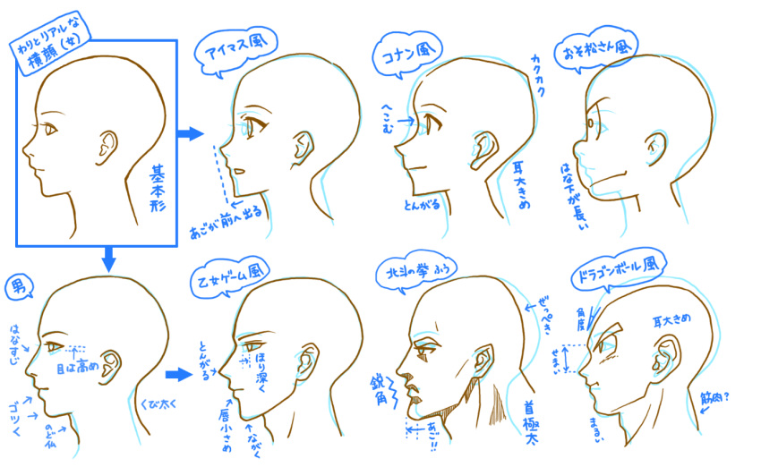 akatsuka_fujio_(style), ami_(kawasemidori), aoyama_goushou_(style), chin, ears, eyebrows, from_side, hara_tetsuo_(style), how_to, original, tagme, toriyama_akira_(style), translation_request