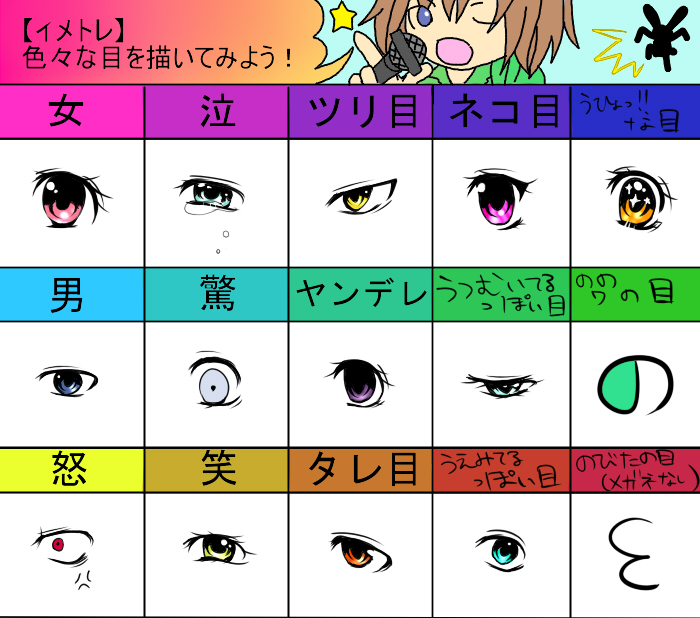bad_id, chart, comparison, empty_eyes, eyes, koko_(artist), koko_(pixiv56390), microphone, nonowa, purple_eyes, squinting, tareme, tears, translation_request, tsurime, violet_eyes, wink, yellow_eyes