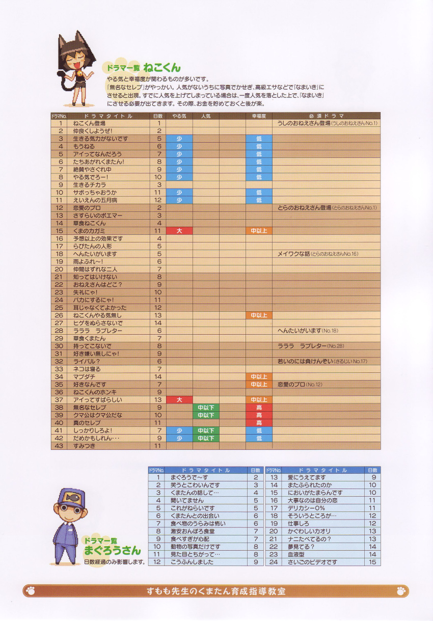 artbook, highres, kumatanchi, magurou, neko-kun, official_art, scan, shigatake