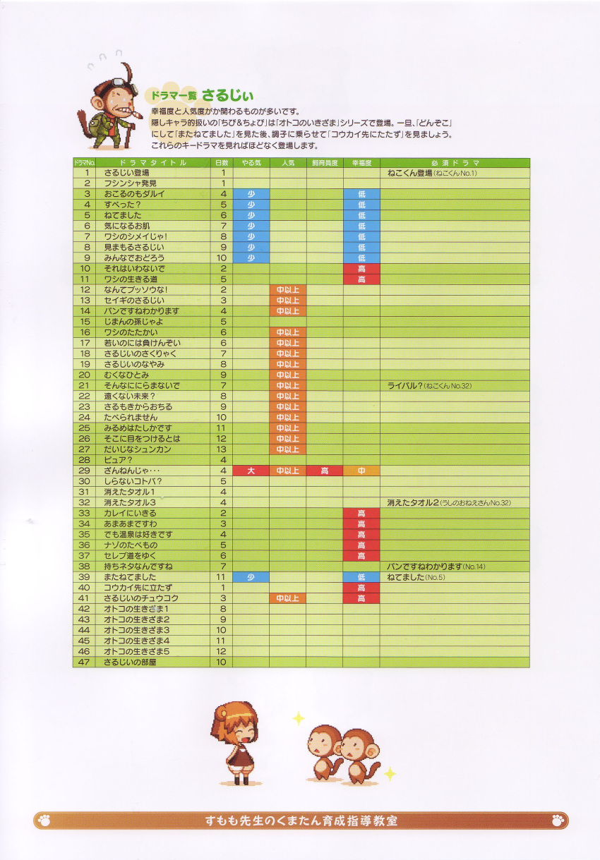 artbook, chibi_and_chobi, highres, kuma-tan, kumatanchi, official_art, saru-jii, scan, shigatake, translation_request, vanillaware