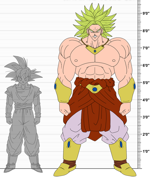 2boys, blonde_hair, broly, dragon_ball, dragonball_z, jewelry, legendary_super_saiyan, muscle, muscular, necklace, size_chart, son_goku, son_gokuu, the-devils-corpse_(artist)