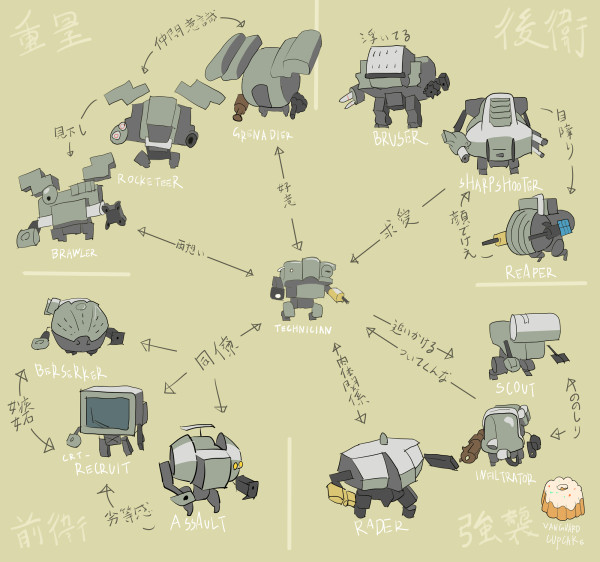 assault_(hawken), berserker_(hawken), brawler_(hawken), bruiser, chibi, cr-t_recruit, grenadier_(hawken), hashimoto_shin, hawken, infiltrator, mecha, raider_(hawken), reaper_(hawken), rocketeer, scout_(hawken), technician