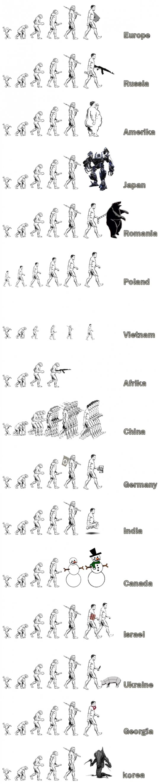 absurdres, bear, computer, evolution, gun, highres, long_image, parody
