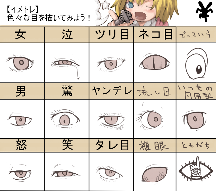 1girl, 20th_century_boys, chart, compound_eyes, eyes, how_to, masha, tareme