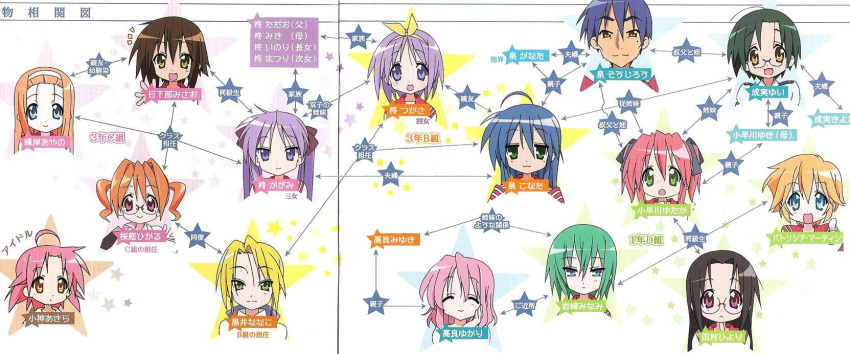 1boy, 6+girls, age_difference, family, father_and_daughter, glasses, highres, hiiragi_kagami