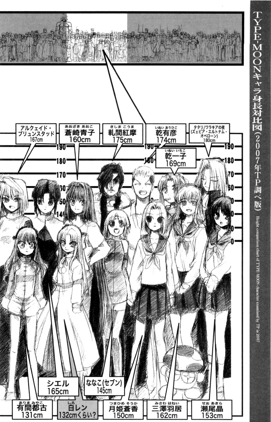 00s, 6+boys, 6+girls, aozaki_aoko, arcueid_brunestud, arima_miyako, ciel, crossover