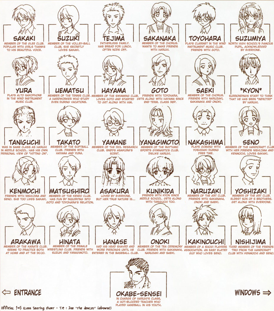 6+boys, 6+girls, asakura_ryouko, character_chart, chart, everyone, extra, hard_translated