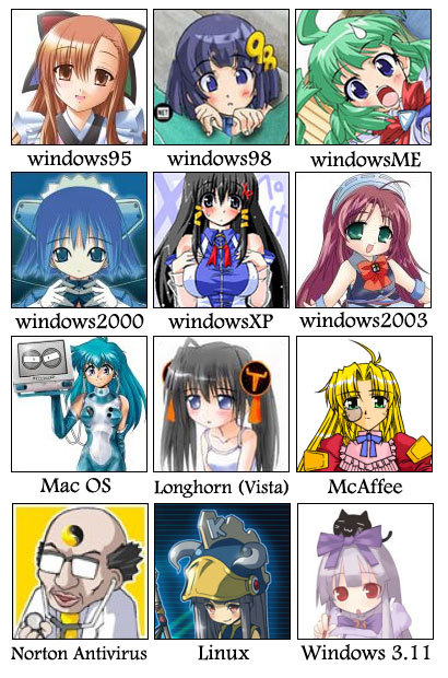 1boy, 2003_server, 2k-tan, 3.1-tan, 6+girls, 95-tan, 98-tan, animal_on_head, apple_inc., bald, bangs, black_hair, blonde_hair, blue_hair, blush, cat, chart, diagram, doctor, dos, dr_norton, elbow_gloves, faceset, glasses, gloves, green_hair, helmet, linux, longhorn, looking_at_viewer, macintosh, maid_headdress, mcafee, mcafee_antivirus, me-tan, monocle, multiple_girls, norton, opaque_glasses, os-tan, osx, purple_hair, red_eyes, smile, stethoscope, twintails, vista-tan, xp-tan