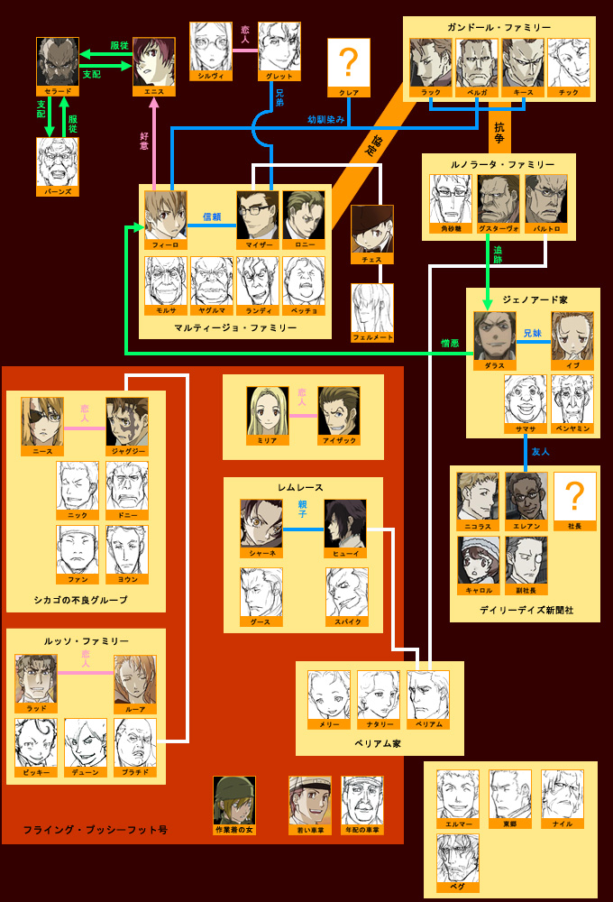 6+boys, 6+girls, baccano!, character_graph, chart, multiple_boys, multiple_girls, relationship_graph, translation_request