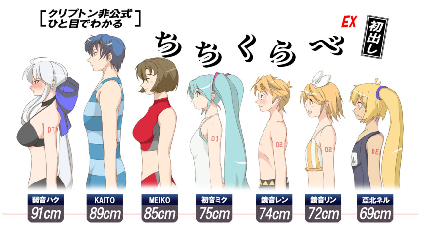 2boys, 5girls, akita_neru, bust_chart, chart, everyone, hatsune_miku, kagamine_len