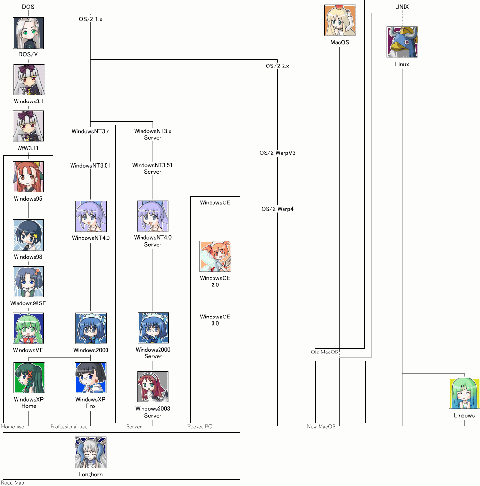 2003_server, 2k-tan, 3.1-tan, 6+girls, 95-tan, 98-tan, 98se-tan, bird