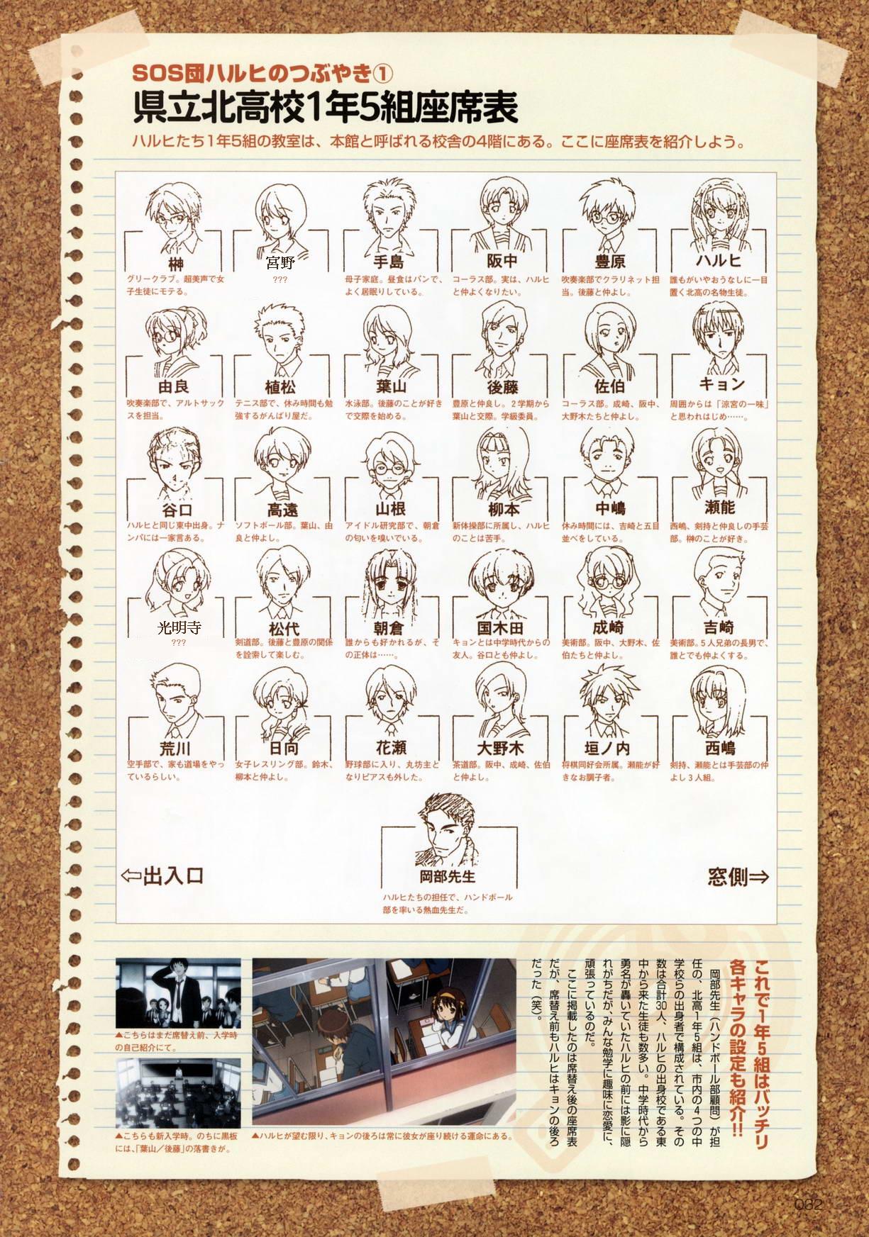 character_chart, chart, everyone, extra, highres, kunikida, kyon, narusaki_ayano