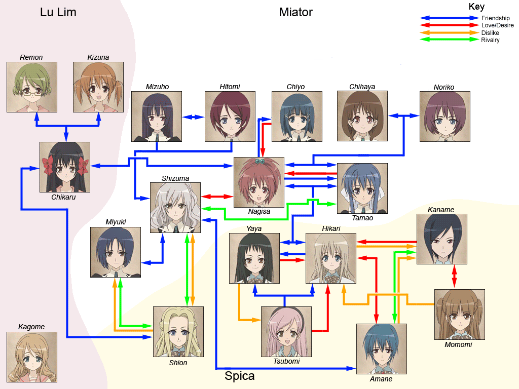 6+girls, aoi_nagisa, black_hair, blonde_hair, blue_hair, bow, brown_hair, byakudan_kagome