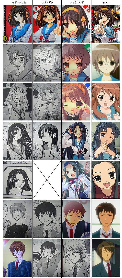 2boys, 5girls, asahina_mikuru, asakura_ryouko, chart, comparison, everyone, itou_noiji, koizumi_itsuki, kyon, mizuno_makoto_(artist), multiple_boys, multiple_girls, nagato_yuki, suzumiya_haruhi, suzumiya_haruhi_no_yuuutsu, tsugano_gaku, tsuruya