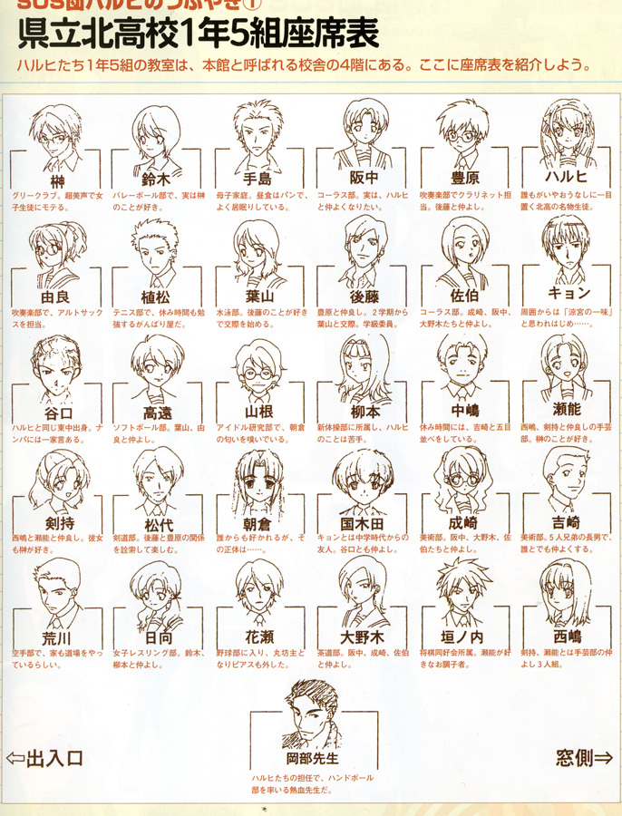 6+boys, 6+girls, asakura_ryouko, character_chart, chart, everyone, extra, kunikida, kyon, monochrome, multiple_boys, multiple_girls, narusaki_ayano, sakanaka, sakanaka_yoshimi, scan, scan_artifacts, seating_chart, suzumiya_haruhi, suzumiya_haruhi_no_yuuutsu, taniguchi