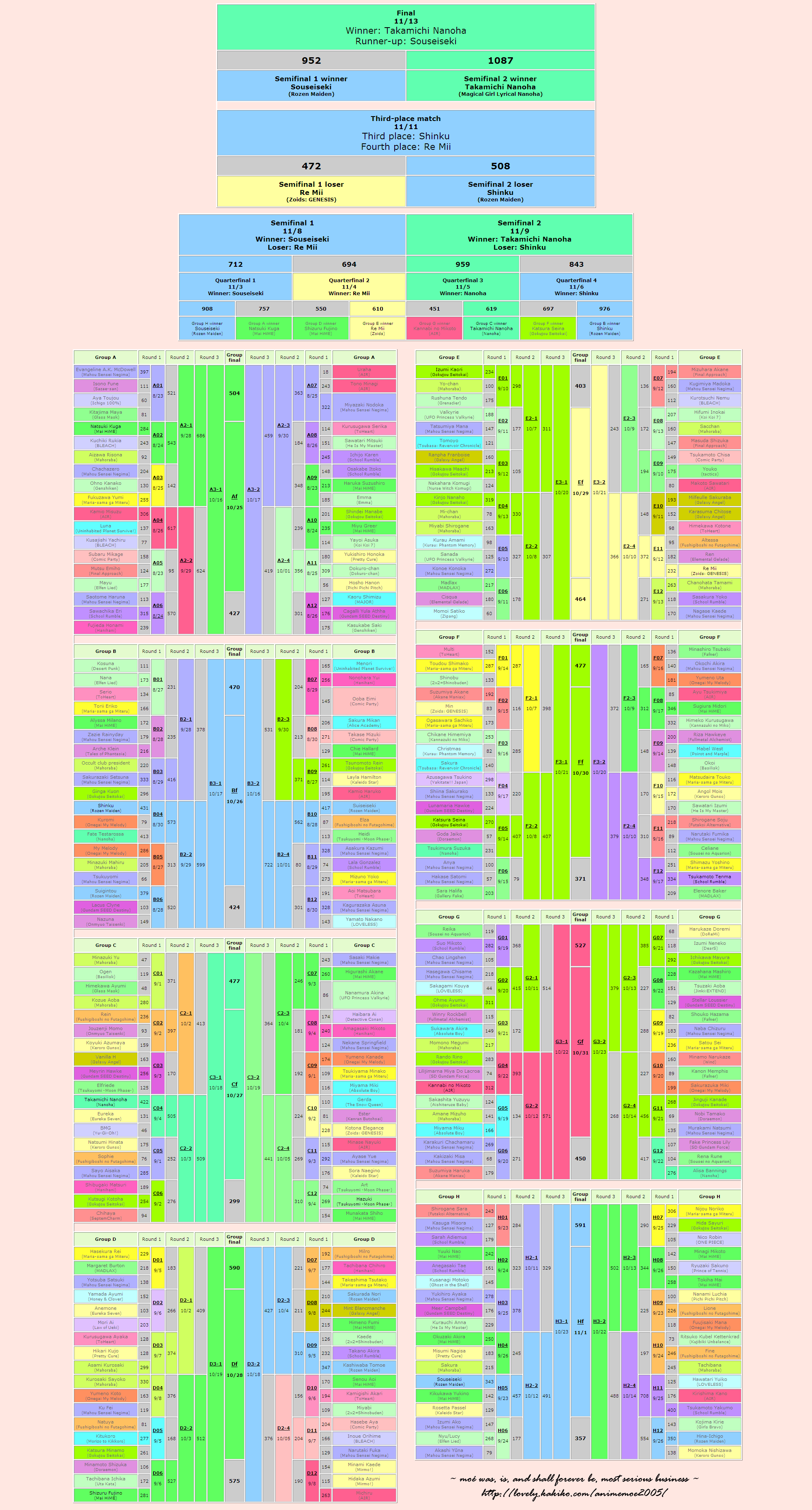 absurdres, bracket, highres, saimoe, saimoe_2005