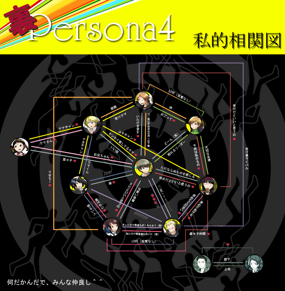 adachi_tohru, amagi_yukiko, diagram, doujima_nanako, doujima_ryoutarou, juufuu&amp;hiori, kujikawa_rise, kuma_(persona_4)