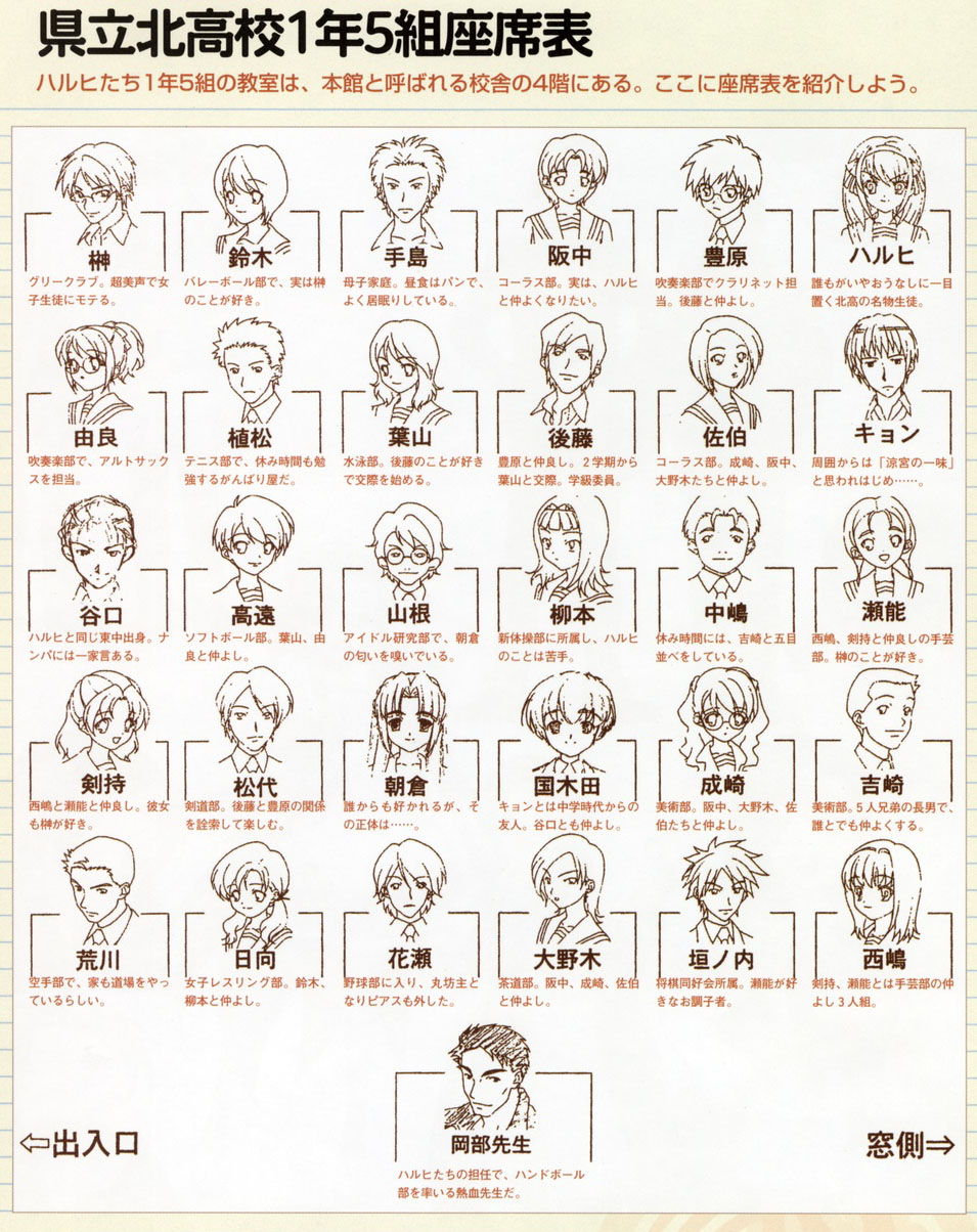 6+boys, 6+girls, asakura_ryouko, character_request, character_sheet, chart, extra, highres