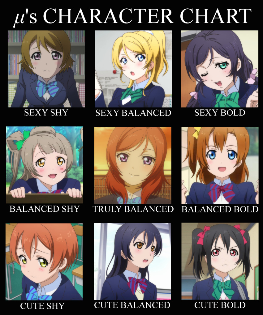 alignment_chart, ayase_eli, highres, hoshizora_rin, koizumi_hanayo, kousaka_honoka, love_live!, love_live!_school_idol_project