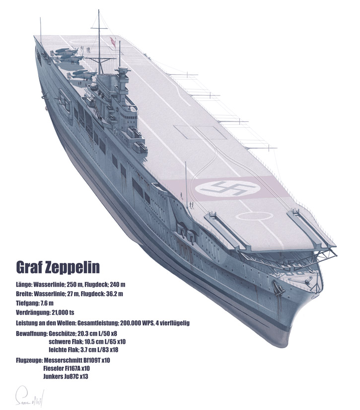 aircraft, aircraft_carrier, graf_zeppelin_(aircraft_carrier), kriegsmarine, military, military_vehicle, same_(carcharodon), ship
