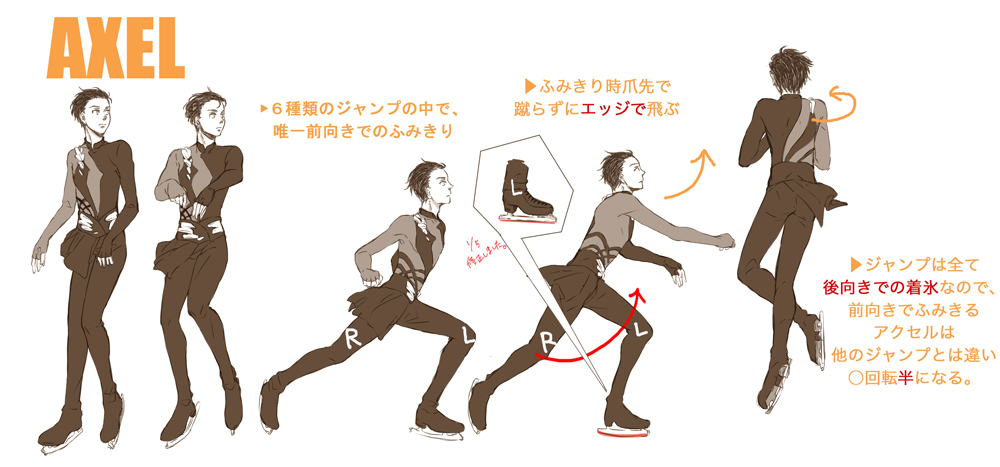1boy, bodysuit, directional_arrow, figure_skating, hair_slicked_back, ice_skates, instructions, jumping