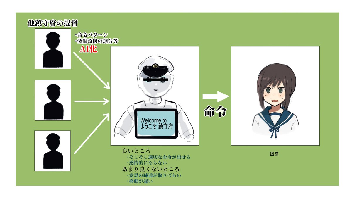 10s, 1girl, annin_musou, fubuki_(kantai_collection), kantai_collection, non-human_admiral_(kantai_collection), pepper_(robot), solo, translation_request