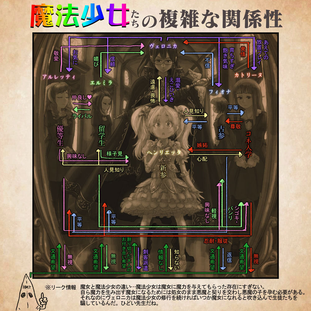 homura_hinase, relationship_graph, tagme