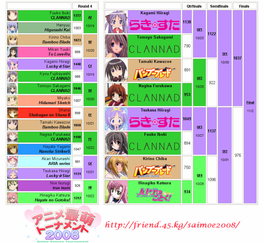 bracket, moe, saimoe, saimoe_2008