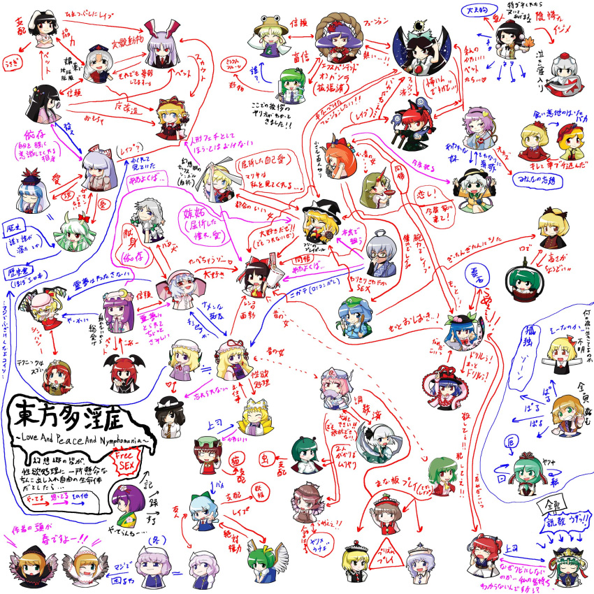 absurdres, aki_minoriko, aki_shizuha, alice_margatroid, chen, cirno, daiyousei, diagram