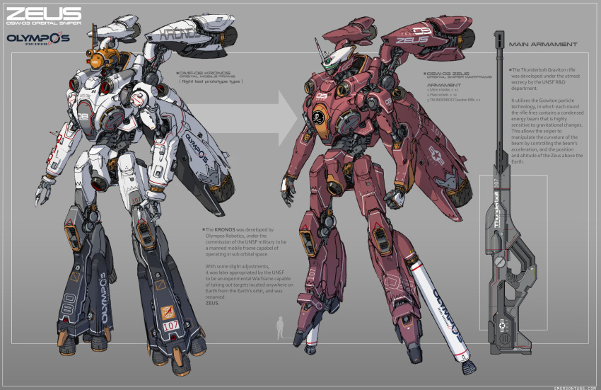 absurdres, commentary, comparison, deviantart_username, emerson_tung, english_commentary, highres, information_sheet, machinery, mecha, omf-08_kronos, original, osw-03_zeus, radio_antenna, railgun, science_fiction, signature, thrusters, title