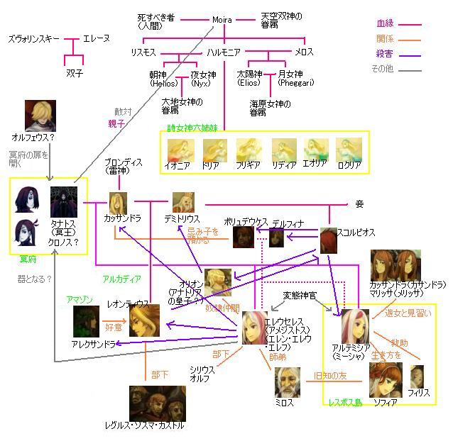 aioria, artemisia, character_chart, doria, eleuseus, everyone, ionia, leontius