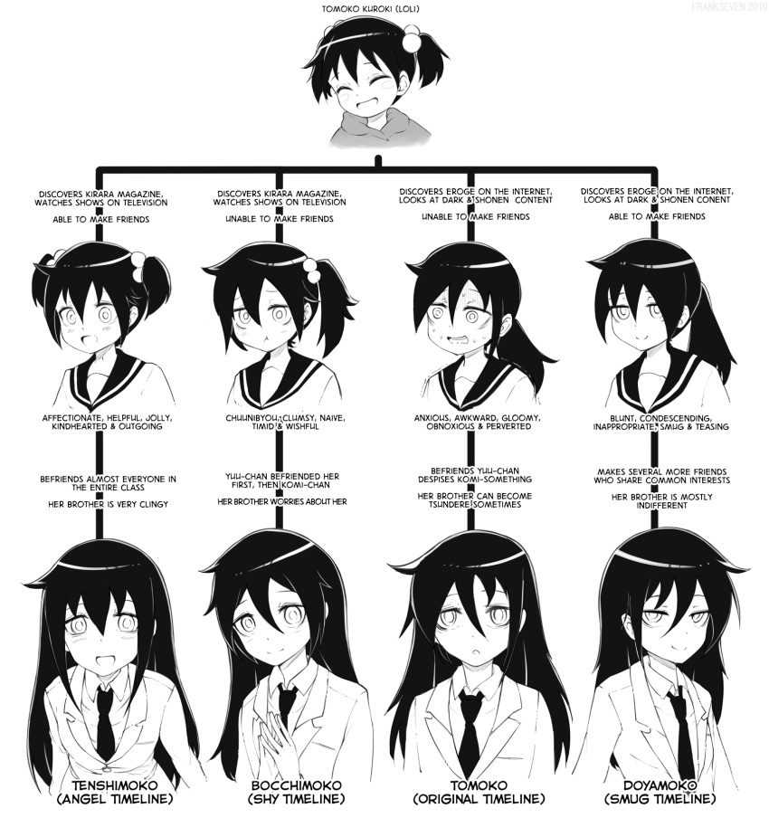 1girl, alternate_hairstyle, bangs, english_text, frankseven, full_body, greyscale, highres